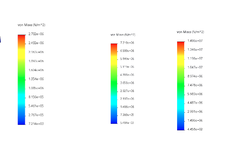 What Is The Highest And Lowest Stress Concentration Graph And Why 1