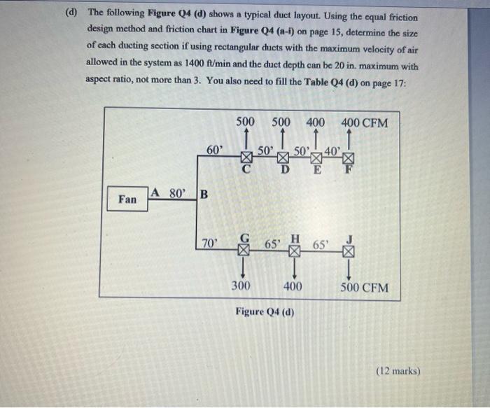 D The Following Figure Q4 D Shows A Typical Duct Layout Using The Equal Friction Design Method And Friction Chart I 1
