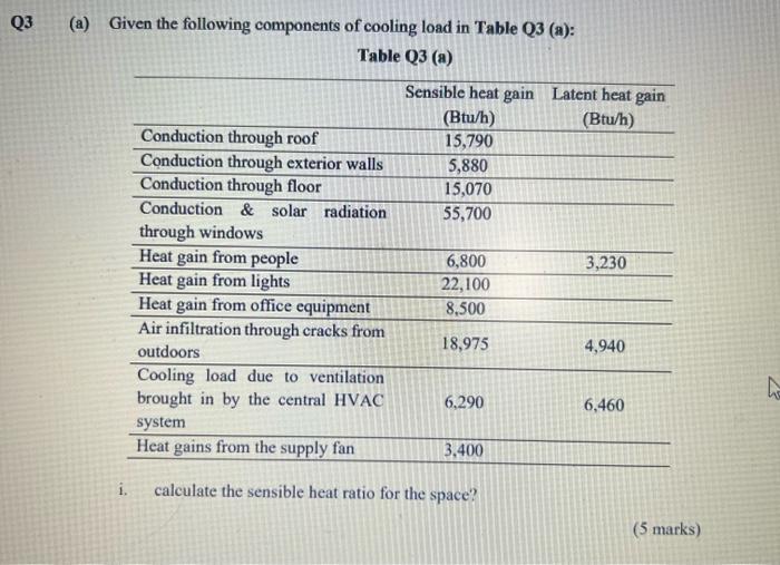 Q3 A Given The Following Components Of Cooling Load In Table Q3 A Table Q3 A I Conduction Through Roof Conductio 1
