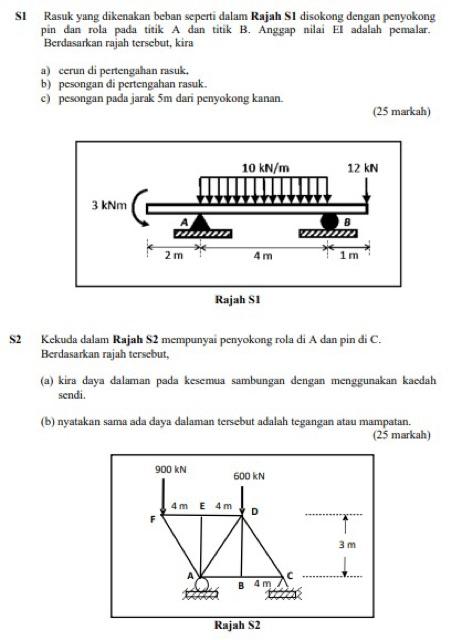 Si S2 Rasuk Yang Dikenakan Beban Seperti Dalam Rajah S1 Disokong Dengan Penyokong Pin Dan Rola Pada Titik A Dan Titik B 1