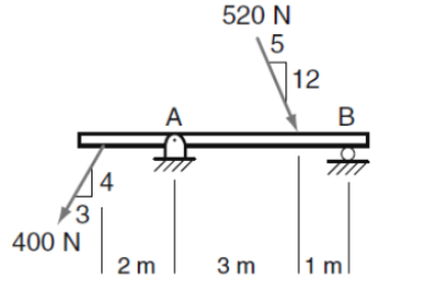 520 N 5 12 A B 4 3 400 N 2 M 3 M 1 M Nonparallel Forces System B Noncoplanar Concurrent Nonuniform Parallel Forces Sy 1