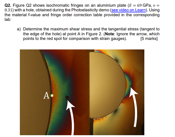 Q2 Figure Q2 Shows Isochromatic Fringes On An Aluminium Plate E 69 Gpa V 0 31 With A Hole Obtained During The P 1