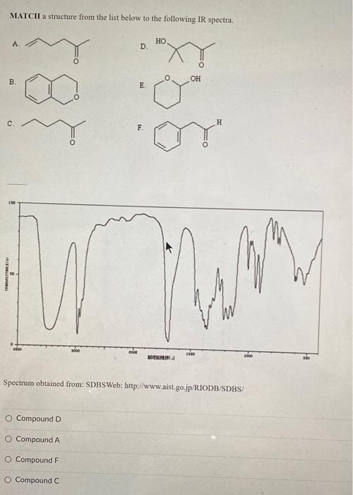 Match A Structure From The List Below To The Following Ir Spectra Y B O Prenalina D O Compound D O Compound A O Compo 1