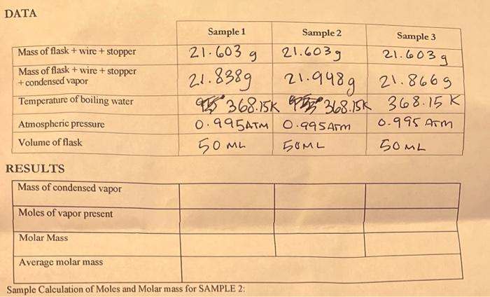 Data Mass Of Flask Wire Stopper Mass Of Flask Wire Stopper Condensed Vapor Temperature Of Boiling Water Atmosphe 1