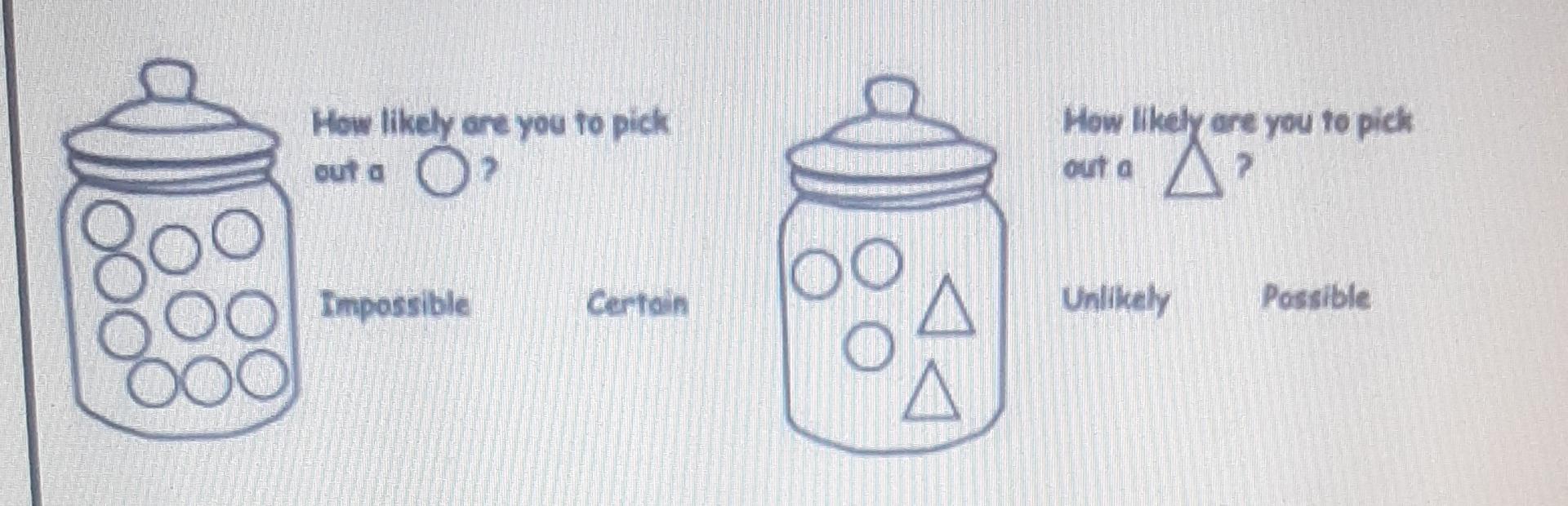 How Likely Are You To Pick Out A O Q How Likely Are You To Pick Out A Impossible A Unlikely Possible 1