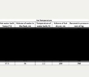 Measurements Temperature Of Hot Water Bath C Ice And Room Temperature Have Same Water Bath Temperature Temperature 6