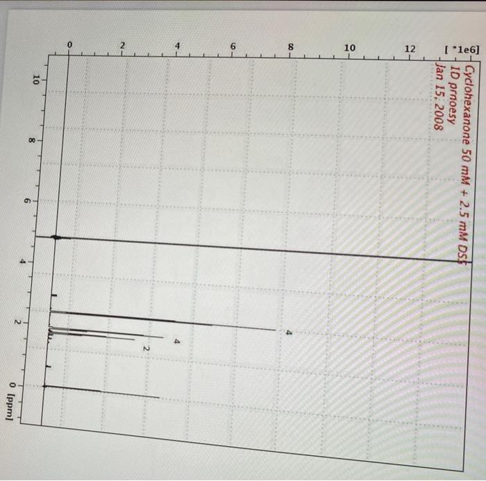 Analyze Ir Data Identify Peaks In The Ir Spectrum And Identify Their Corresponding Functional Groups Within The Sampl 1