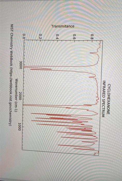 Analyze Ir Data Identify Peaks In The Ir Spectrum And Identify Their Corresponding Functional Groups Within The Sampl 2