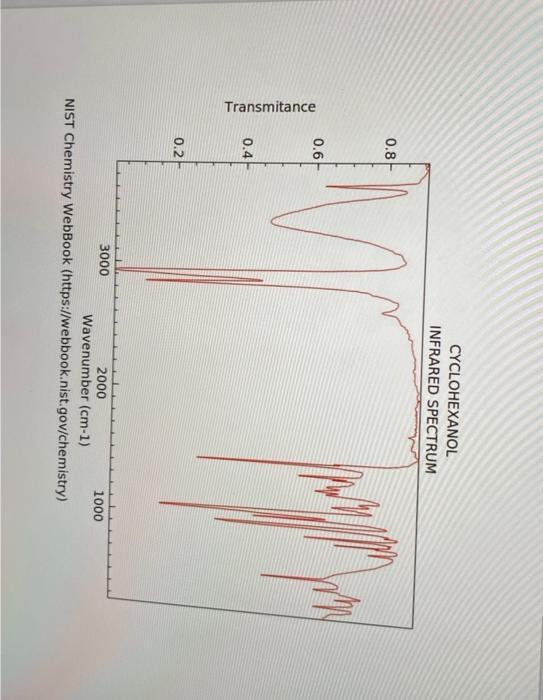 Analyze Ir Data Identify Peaks In The Ir Spectrum And Identify Their Corresponding Functional Groups Within The Sampl 3