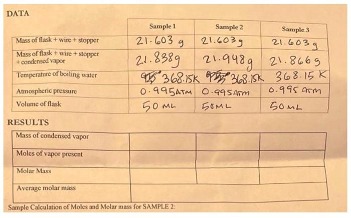 Data Mass Of Flask Wire Stopper Mass Of Flask Wire Stopper Condensed Vapor Temperature Of Boiling Water Atmospheri 1