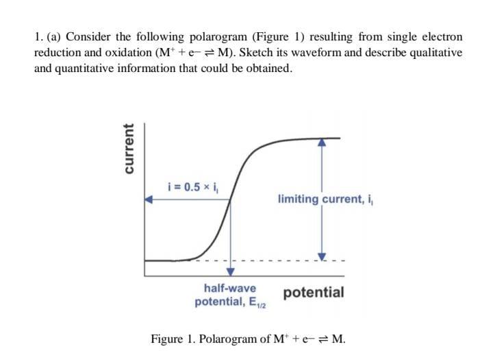 1 A Consider The Following Polarogram Figure 1 Resulting From Single Electron Reduction And Oxidation M E M 1