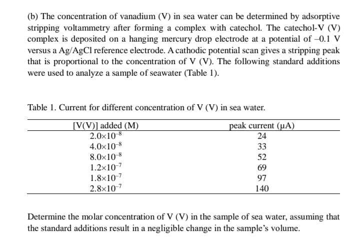 B The Concentration Of Vanadium V In Sea Water Can Be Determined By Adsorptive Stripping Voltammetry After Forming A 1