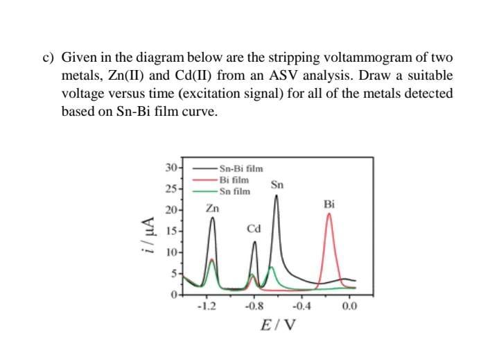 C Given In The Diagram Below Are The Stripping Voltammogram Of Two Metals Zn Ii And Cd Ii From An Asv Analysis Draw 1