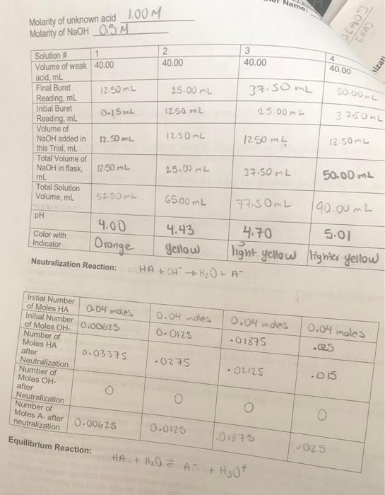 3 Look Up The Ph Ranges For The Acid Base Indicators That You Used Today Based On Those Ranges Which Would You Recomm 2