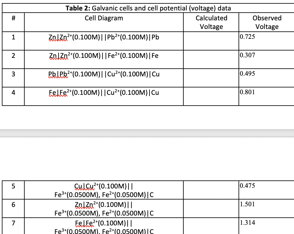 1 2 3 4 5 6 7 Table 2 Galvanic Cells And Cell Potential Voltage Data Cell Diagram Znzn 0 100m Pb 0 100m Pb 1
