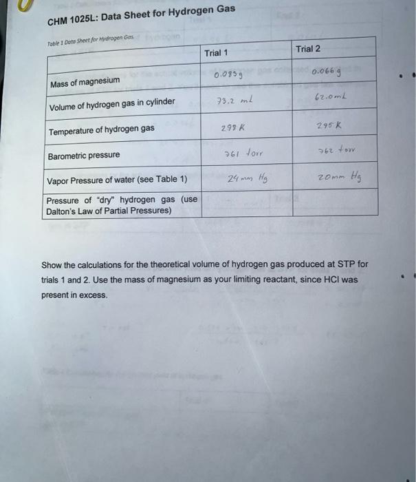 Chm 1025l Data Sheet For Hydrogen Gas Table 1 Dato Sheet For Hydrogen Gas Mass Of Magnesium Volume Of Hydrogen Gas In C 1