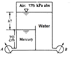 Air 175 Kpa Abs T H Water 70 Cm Mercury B Example At 20 C Gage A In Fig Reads 290 Kpa Abs What Is The Height 1
