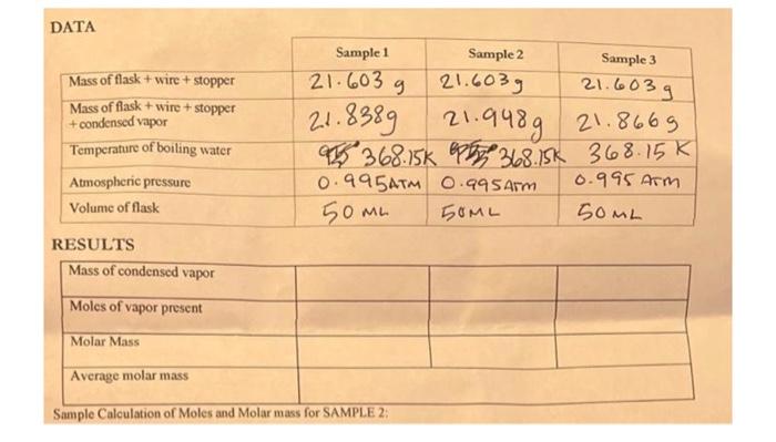 Data Mass Of Flask Wire Stopper Mass Of Flask Wire Stopper Condensed Vapor Temperature Of Boiling Water Atmospheri 1