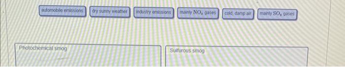 Classify The Factors As Contributing Mainly To Photochemical Smog Or To Sulfurous Smog Drag The Appropriate Items To Th 2