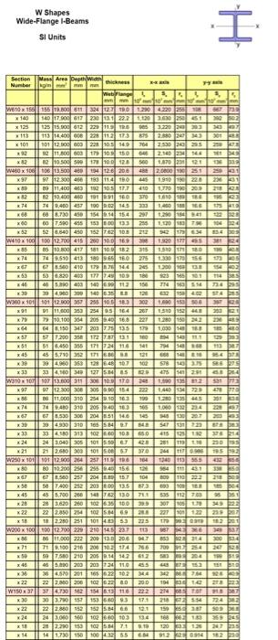 Project Title A Beam Design Exercise With The Use Of Mdsolids Software 1 Problem You Have Started Your First Job At T 2