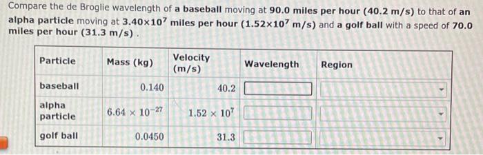Compare The De Broglie Wavelength Of A Golf Ball Moving At 70 0 Miles Per Hour 31 3 M S To That Of An Alpha Particle M 2