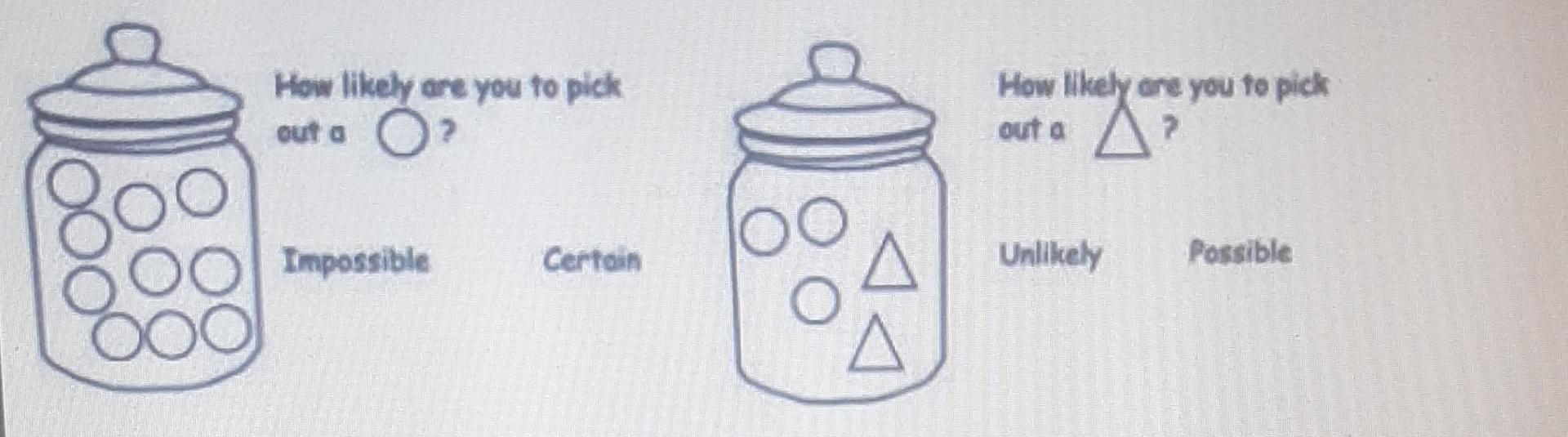 8 How Likely Are You To Pick Out O 2 8 How Likely Are You To Pick Out A 7 Her 8 Impossible Certain Unlikely Possible A 1