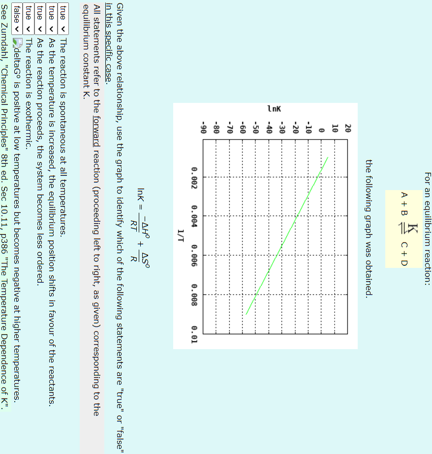 Lnk 20 10 0 10 20 30 40 50 60 70 80 90 For An Equilibrium Reaction K A B The Following Graph Was Obtained 0 1