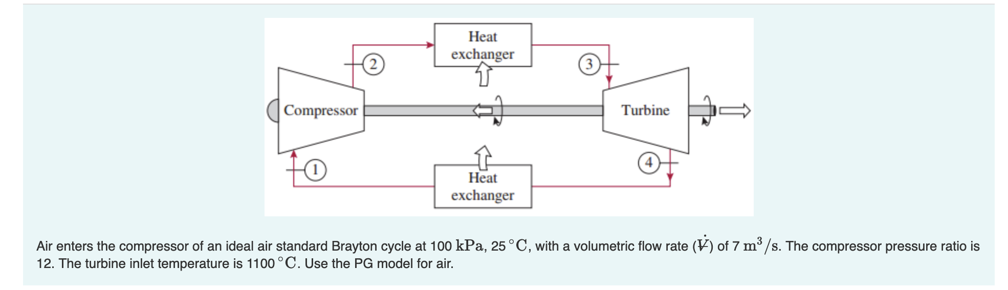 Heat Exchanger 3 Compressor Turbine 1 Heat Exchanger Air Enters The Compressor Of An Ideal Air Standard Brayton Cycle At 1