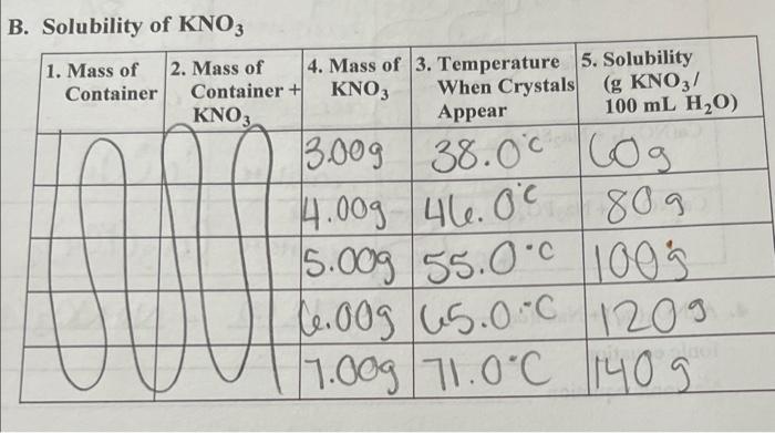 B Solubility Of Kno3 1 Mass Of Container 2 Mass Of 4 Mass Of Container Kno3 Kno3 3 Temperature 5 Solubility When 1