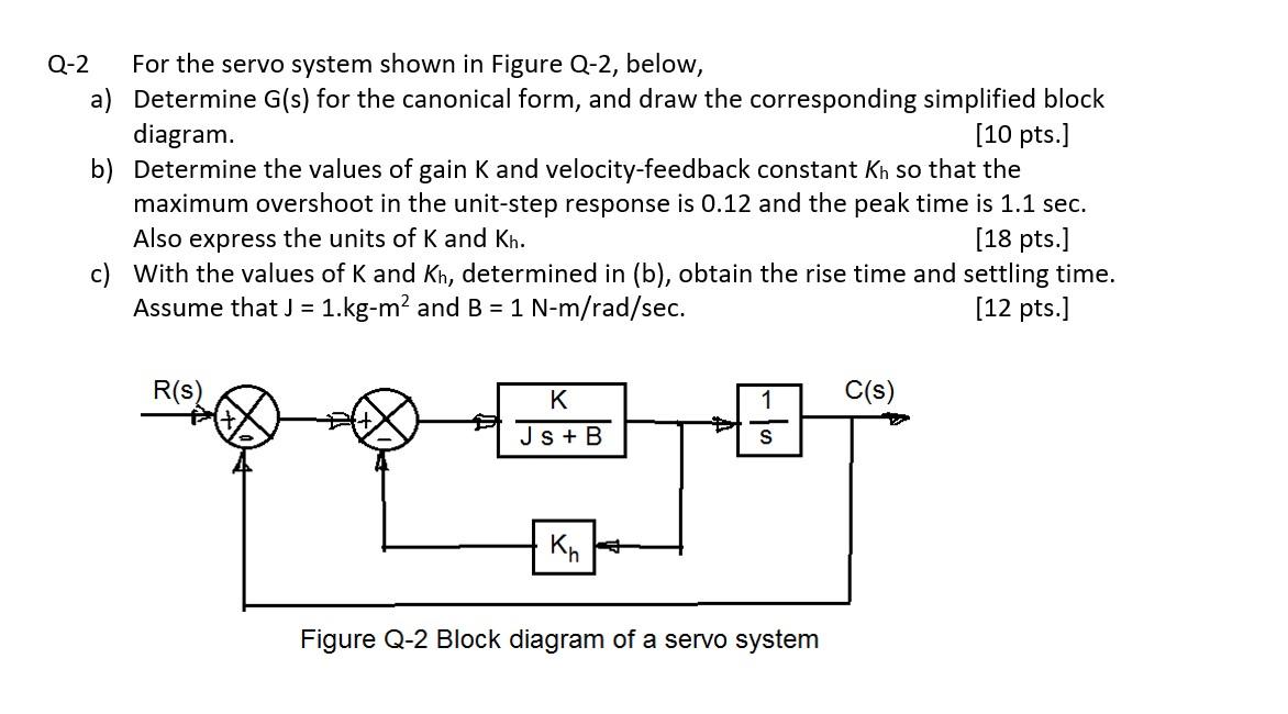 Q 2 For The Servo System Shown In Figure Q 2 Below A Determine G S For The Canonical Form And Draw The Correspondin 1