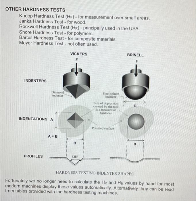 C Hardness Testing Background Theory And Information Often Carrying Out A Tensile Or Toughness Test To Obtain The Mecha 3