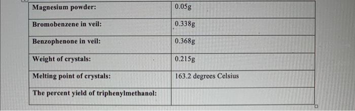 Magnesium Powder Bromobenzene In Veil Benzophenone In Veil Weight Of Crystals Melting Point Of Crystals The Percent 1