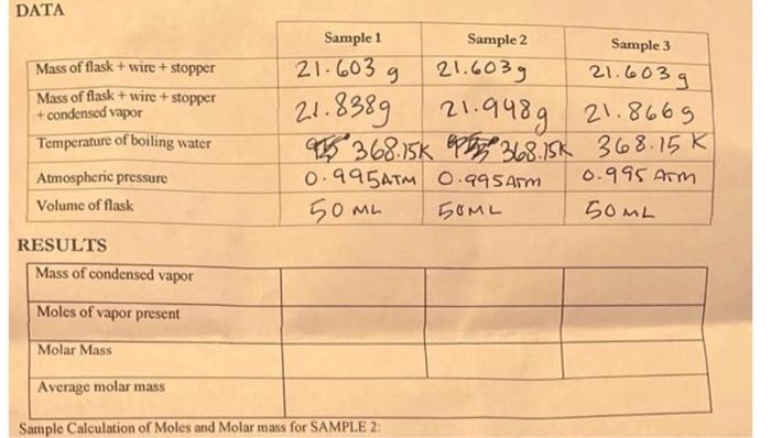 Data Mass Of Flask Wire Stopper Mass Of Flask Wire Stopper Condensed Vapor Temperature Of Boiling Water Atmospheri 1