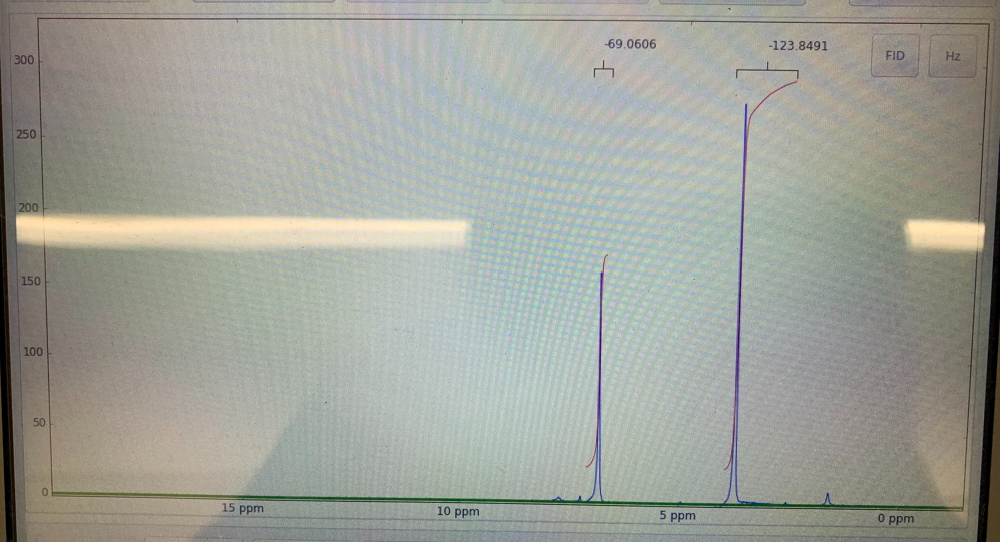 300 250 200 150 100 50 15 Ppm 10 Ppm 69 0606 T 5 Ppm 123 8491 Fid 0 Ppm Hz 1