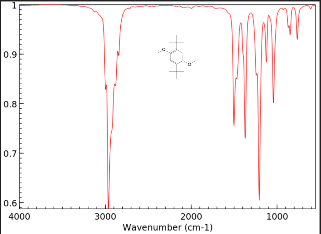 0 9 0 8 0 7 0 6 4000 3000 2000 Wavenumber Cm 1 1000 1