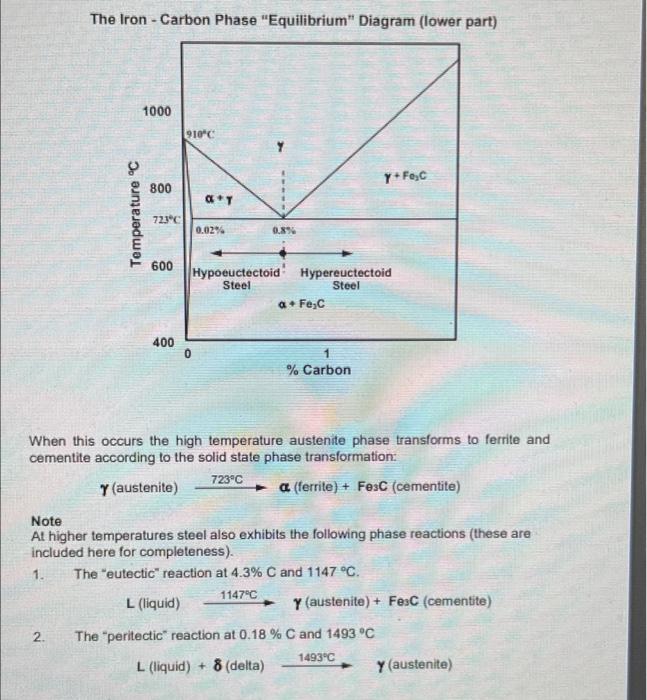 D Materials Microstructure Background Theory And Information The Way To Ensure That Any Material Will Perform In Servic 11