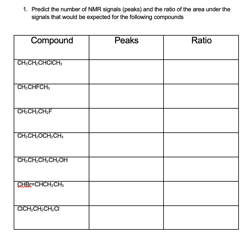 1 Predict The Number Of Nmr Signals Peaks And The Ratio Of The Area Under The Signals That Would Be Expected For The 1