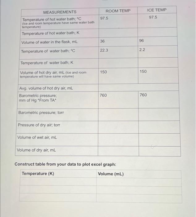 Measurements Temperature Of Hot Water Bath C Ice And Room Temperature Have Same Water Bath Temperature Temperature O 1