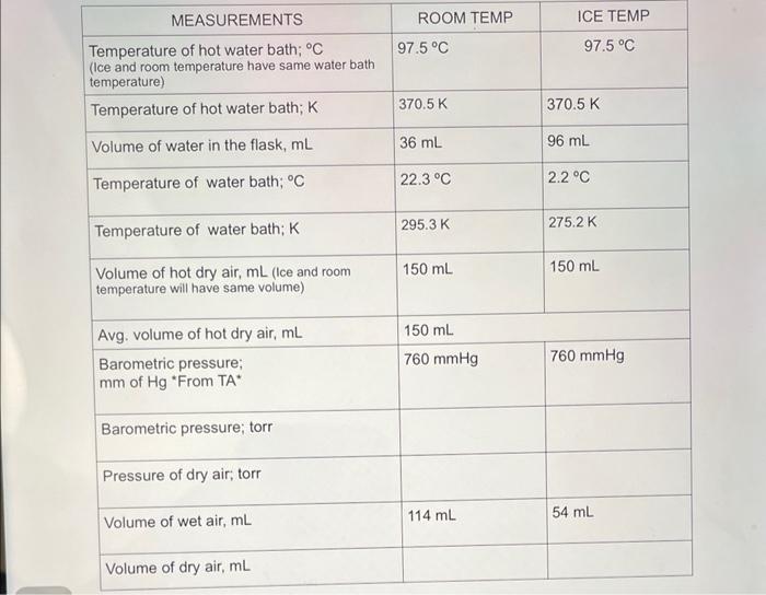 Measurements Temperature Of Hot Water Bath C Ice And Room Temperature Have Same Water Bath Temperature Temperature O 2