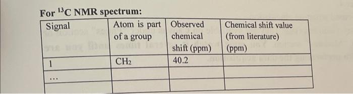 For 13c Nmr Spectrum Signal 1 Atom Is Part Of A Group Ch Observed Chemical Shift Ppm 40 2 Chemical Shift Value 1
