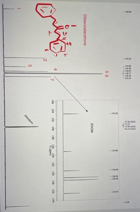 For 13c Nmr Spectrum Signal 1 Atom Is Part Of A Group Ch Observed Chemical Shift Ppm 40 2 Chemical Shift Value 2
