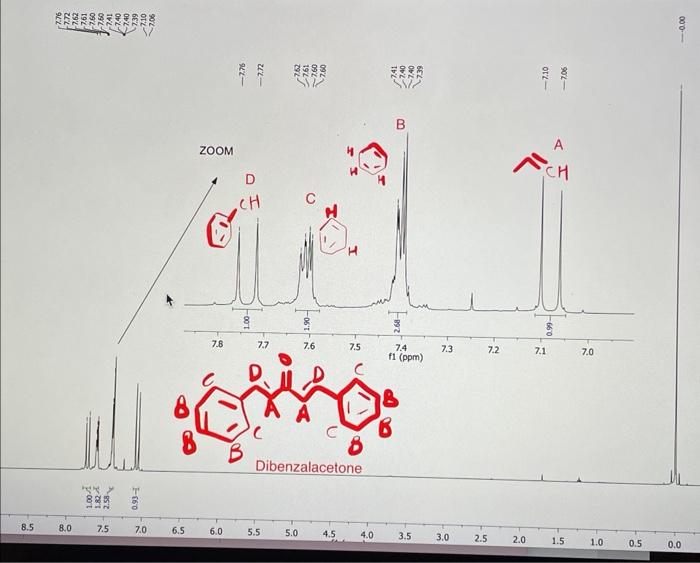 8 5 8 0 Rov 0972 18 Mul 1 00 4 1 82 2 58 9989 7 5 1 160 7 0 6 5 Zoom 7 8 6 0 Ch 7 7 5 5 7 6 Dibenzalacetone 5 0 7 5 4 5 1