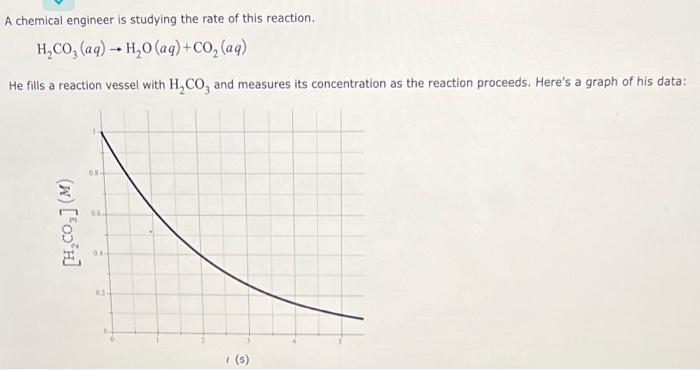 A Chemical Engineer Is Studying The Rate Of This Reaction H Co Aq H O Aq Co Aq He Fills A Reaction Vessel With 1