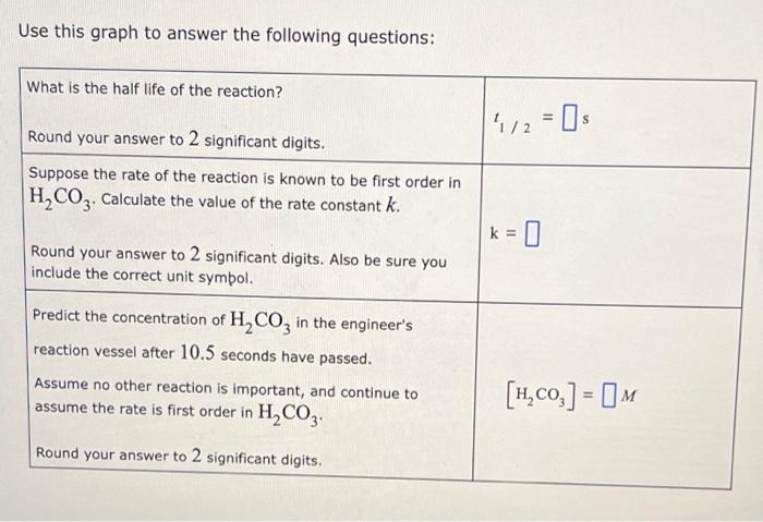 A Chemical Engineer Is Studying The Rate Of This Reaction H Co Aq H O Aq Co Aq He Fills A Reaction Vessel With 2
