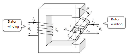 For The Following Double Excited Motor Torque Can Be Derived Using The Following Relationship Answer The Following Que 2
