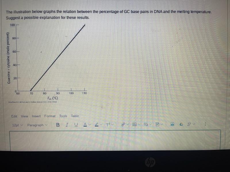 The Illustration Below Graphs The Relation Between The Percentage Of Gc Base Pairs In Dna And The Melting Temperature S 1