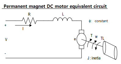 Answer The Following Question When The Equivalent Circuit Motor And Load Constant Of The Separate Excitation Permanen 1
