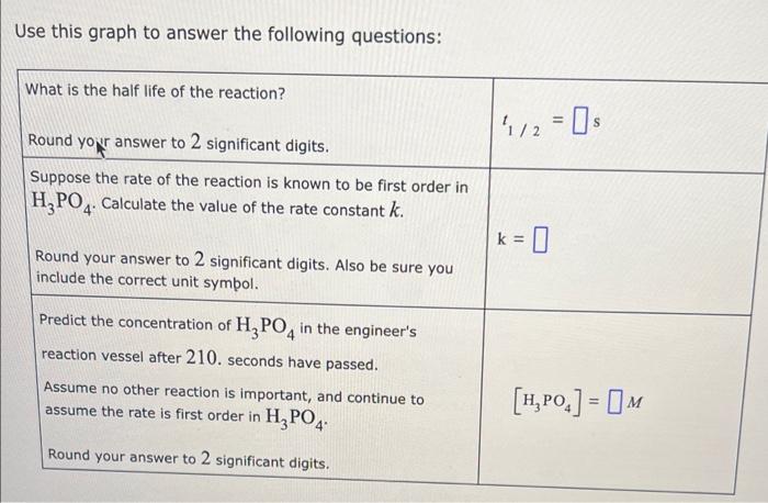 A Chemical Engineer Is Studying The Rate Of This Reaction 2h Po Aq P O Aq 3h O Aq She Fills A Reaction Vess 2