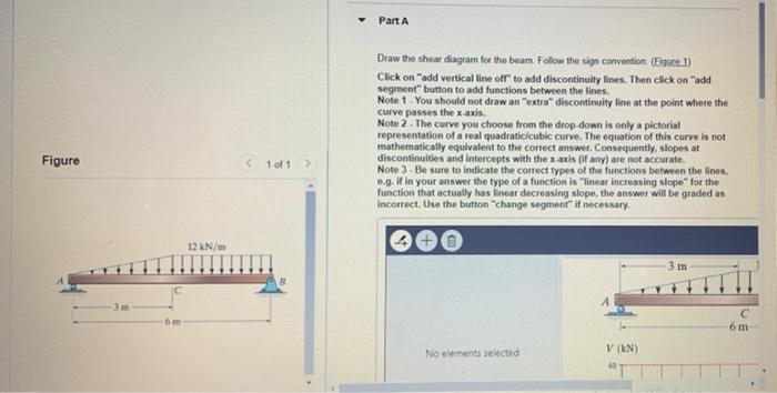 Part A Draw The Shear Diagram For The Beam Follow The Sign Convention Eigue 1 Click On Add Vertical Line Off To Add 1