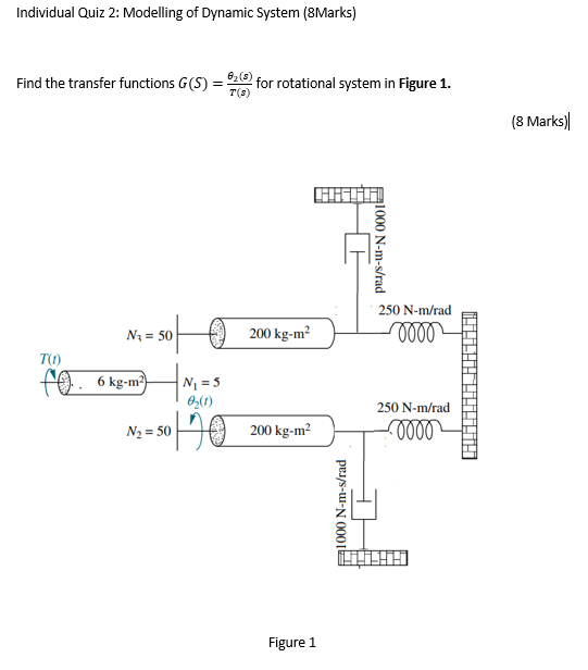 Individual Quiz 2 Modelling Of Dynamic System Marks Find The Transfer Functions G S For Rotational System In Figure 1